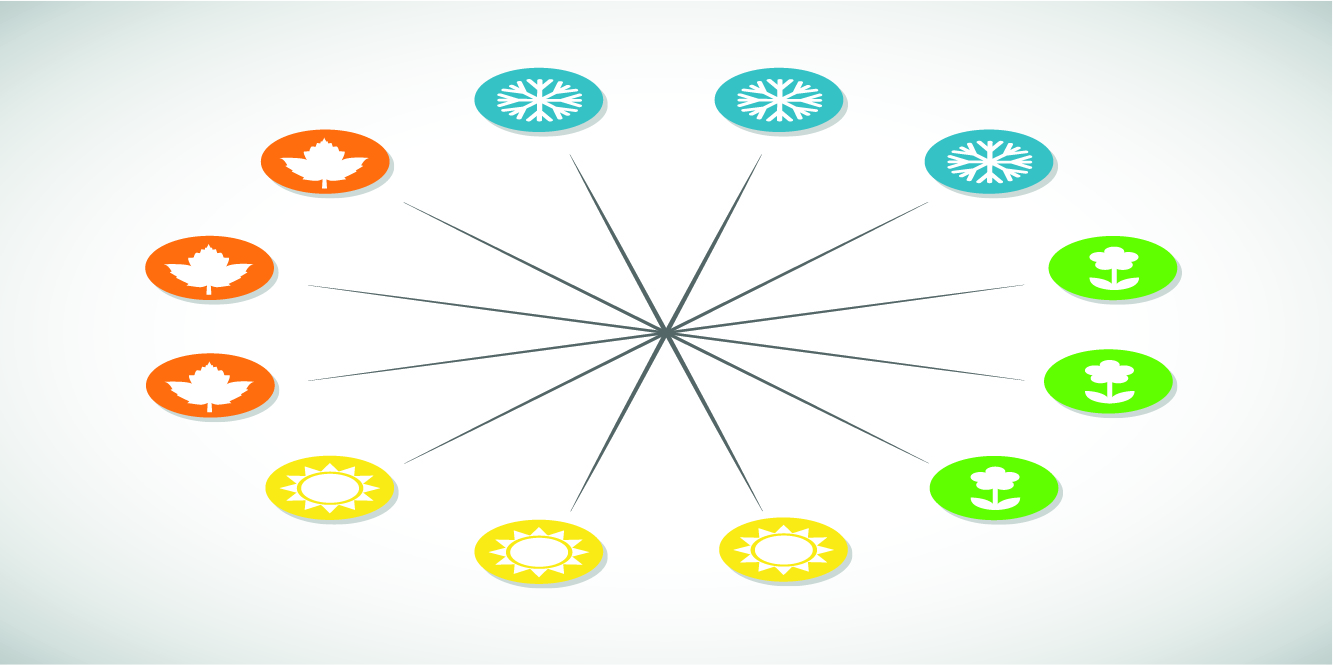 Årshjul for Raketten 2023